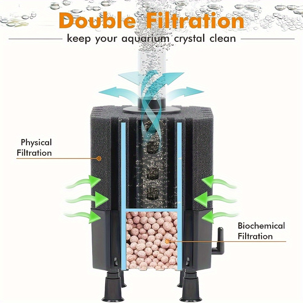 Water Fairy Filter Aquarium Sp - Planted Aquarium Media recensie en prijs