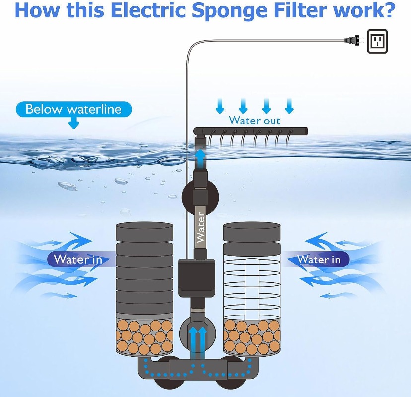 3-IN-1 Clip-on Elektrische Pow - Planted Aquarium Media recensie en prijs